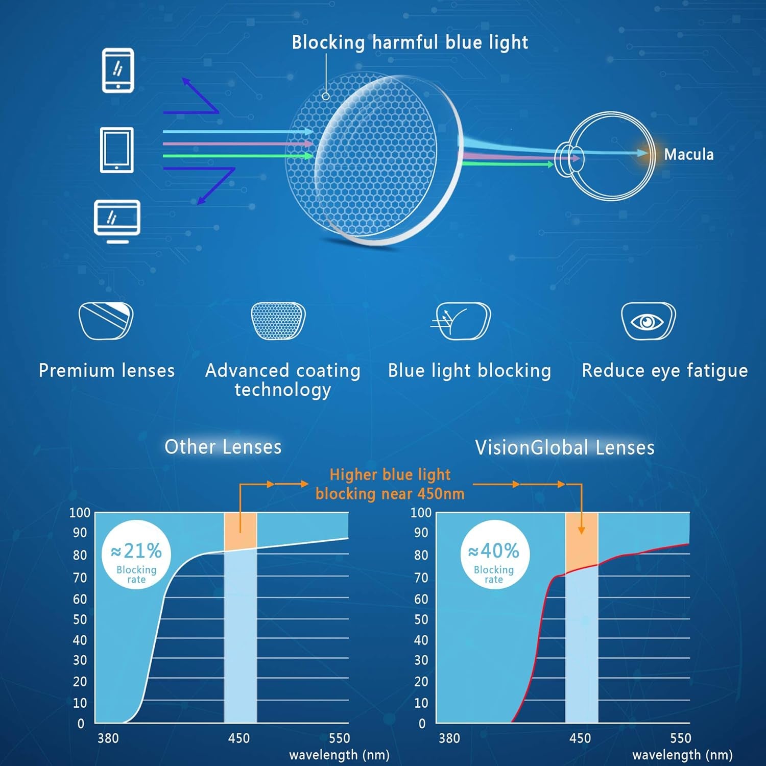 Blue Light Blocking Glasses for Women, anti Eyestrain, Computer Reading, TV Glasses, Stylish Square Frame, anti Glare(No Magnification)